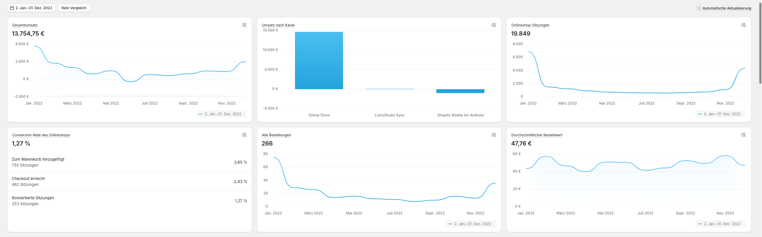 DIY Onlineshop mit 10.000 Emails zu verkaufen